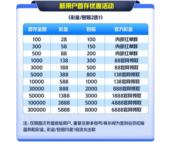 首存福利